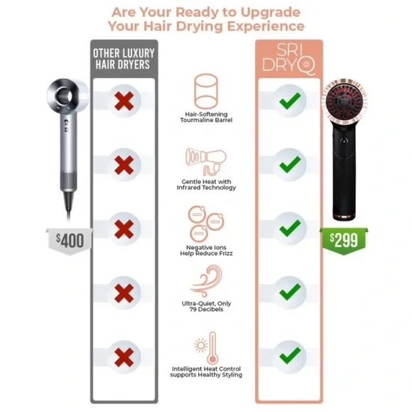 SRI DryQ Infrared Strengthening Hair dryer - Picture 11 of 13